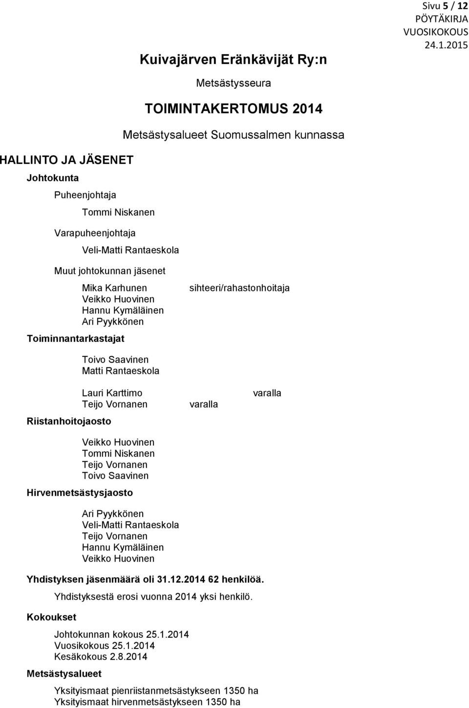 Rantaeskola Lauri Karttimo Teijo Vornanen Veikko Huovinen Tommi Niskanen Teijo Vornanen Toivo Saavinen Hirvenmetsästysjaosto Ari Pyykkönen Veli-Matti Rantaeskola Teijo Vornanen Hannu Kymäläinen