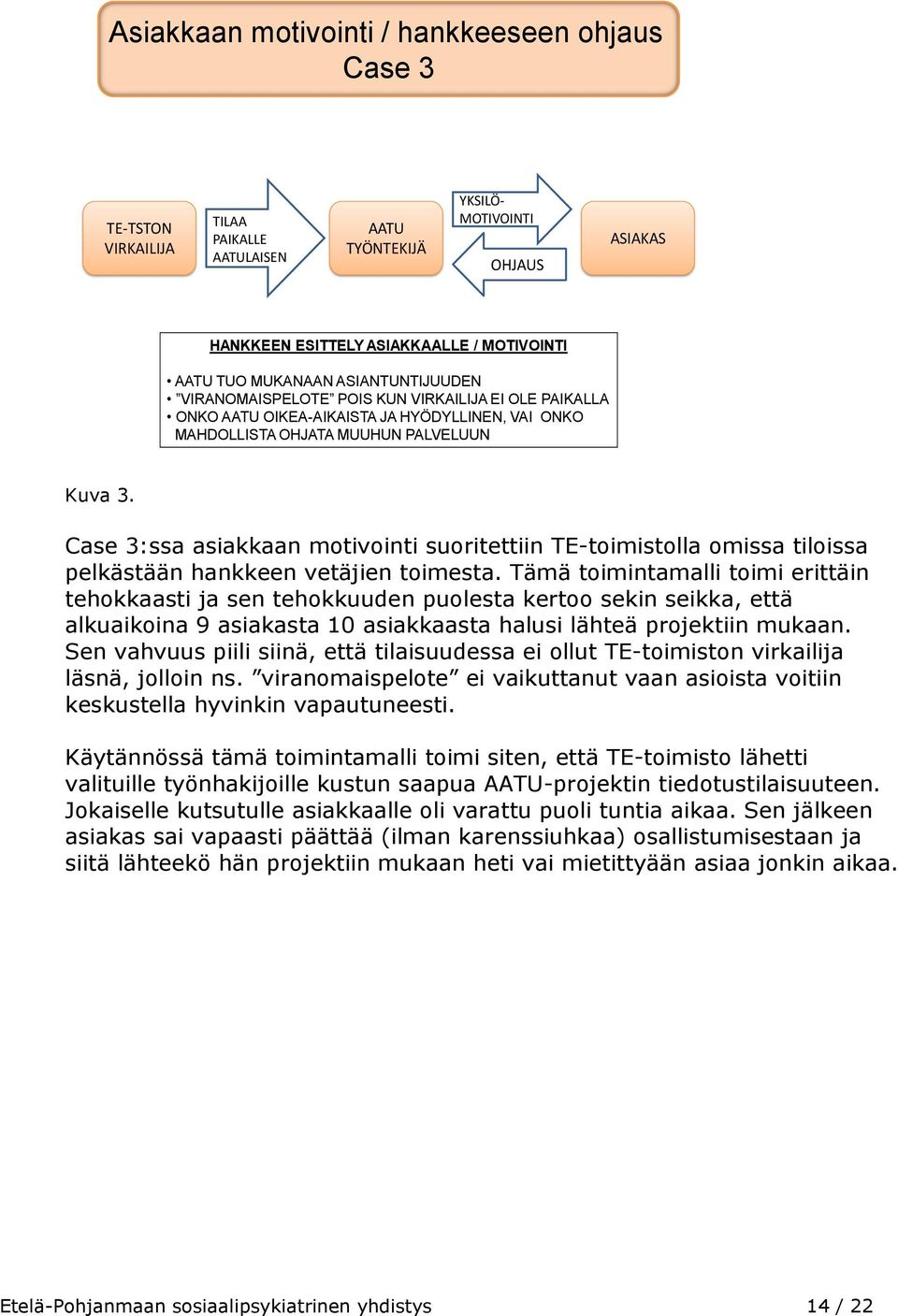 Case 3:ssa asiakkaan motivointi suoritettiin TE-toimistolla omissa tiloissa pelkästään hankkeen vetäjien toimesta.