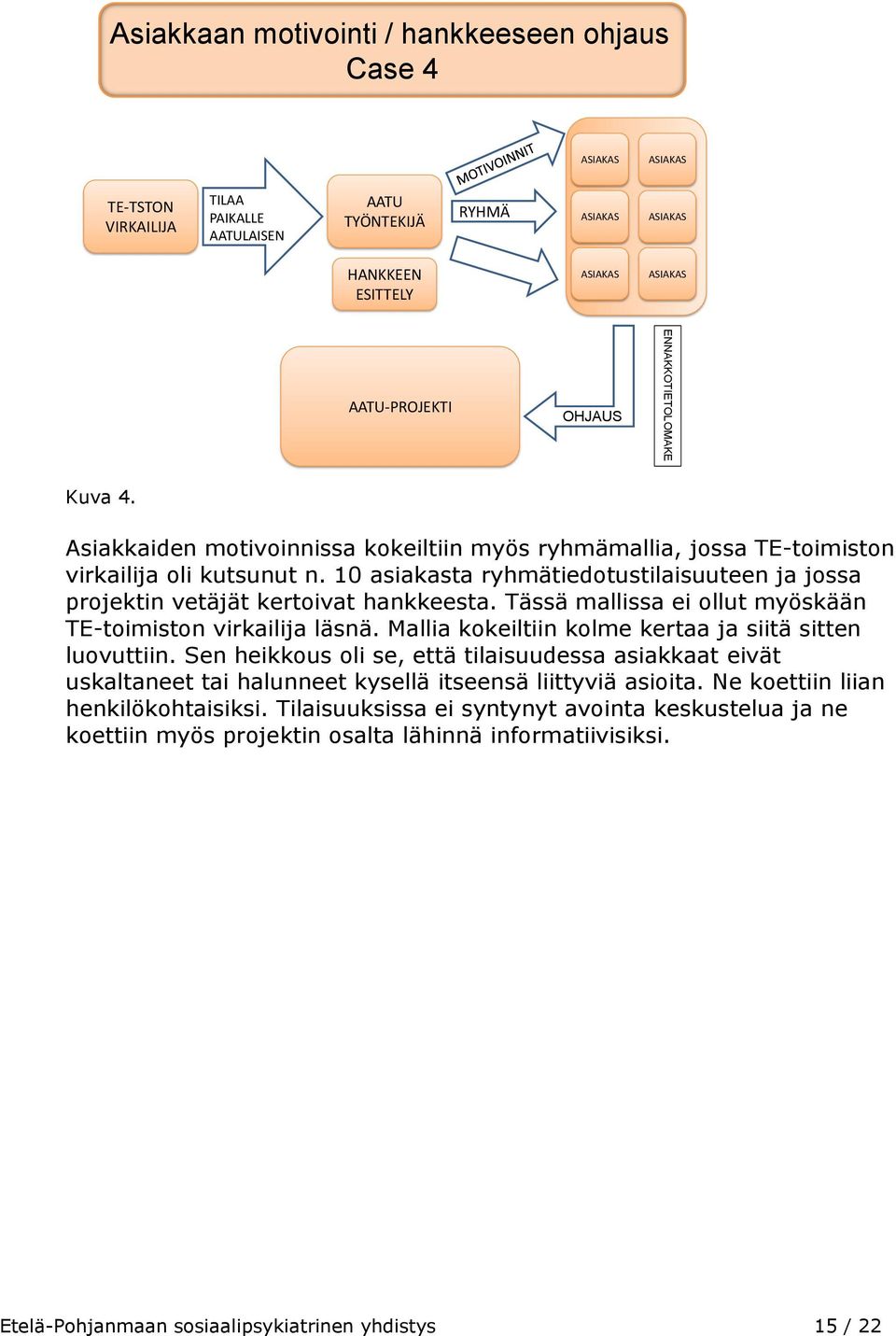 Tässä mallissa ei ollut myöskään TE-toimiston virkailija läsnä. Mallia kokeiltiin kolme kertaa ja siitä sitten luovuttiin.