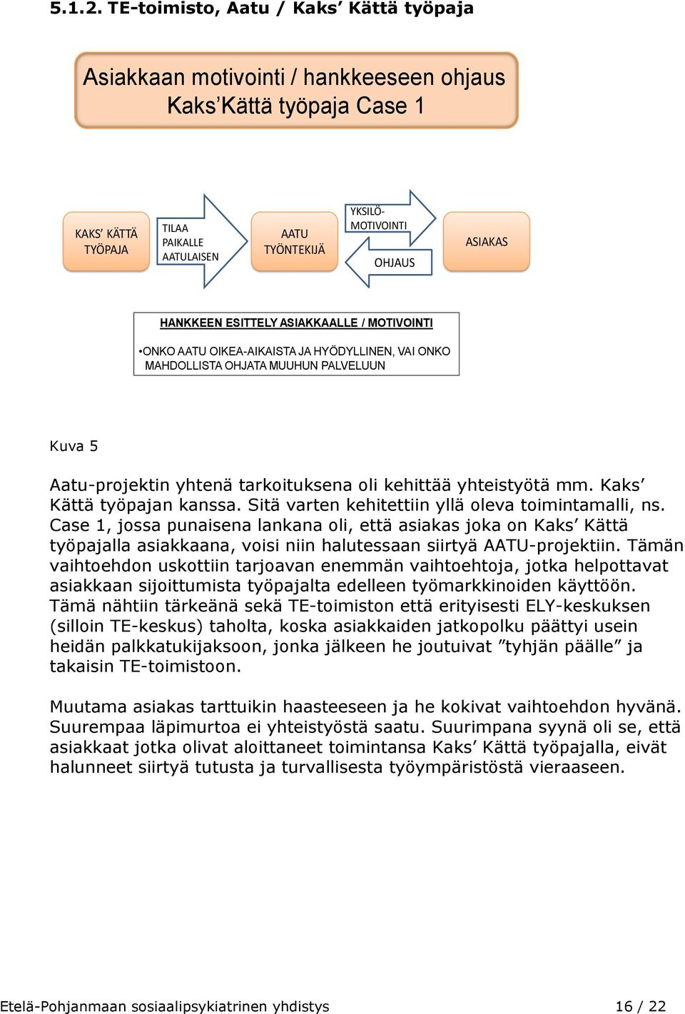 HANKKEEN ESITTELY ASIAKKAALLE / MOTIVOINTI ONKO AATU OIKEA-AIKAISTA JA HYÖDYLLINEN, VAI ONKO MAHDOLLISTA OHJATA MUUHUN PALVELUUN Kuva 5 Aatu-projektin yhtenä tarkoituksena oli kehittää yhteistyötä mm.