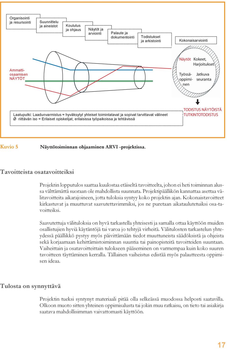 ARVI -projektissa. Tavoitteista osatavoitteiksi Projektin lopputulos saattaa kuulostaa etäiseltä tavoitteelta, johon ei heti toiminnan alussa välttämättä suoraan ole mahdollista suunnata.