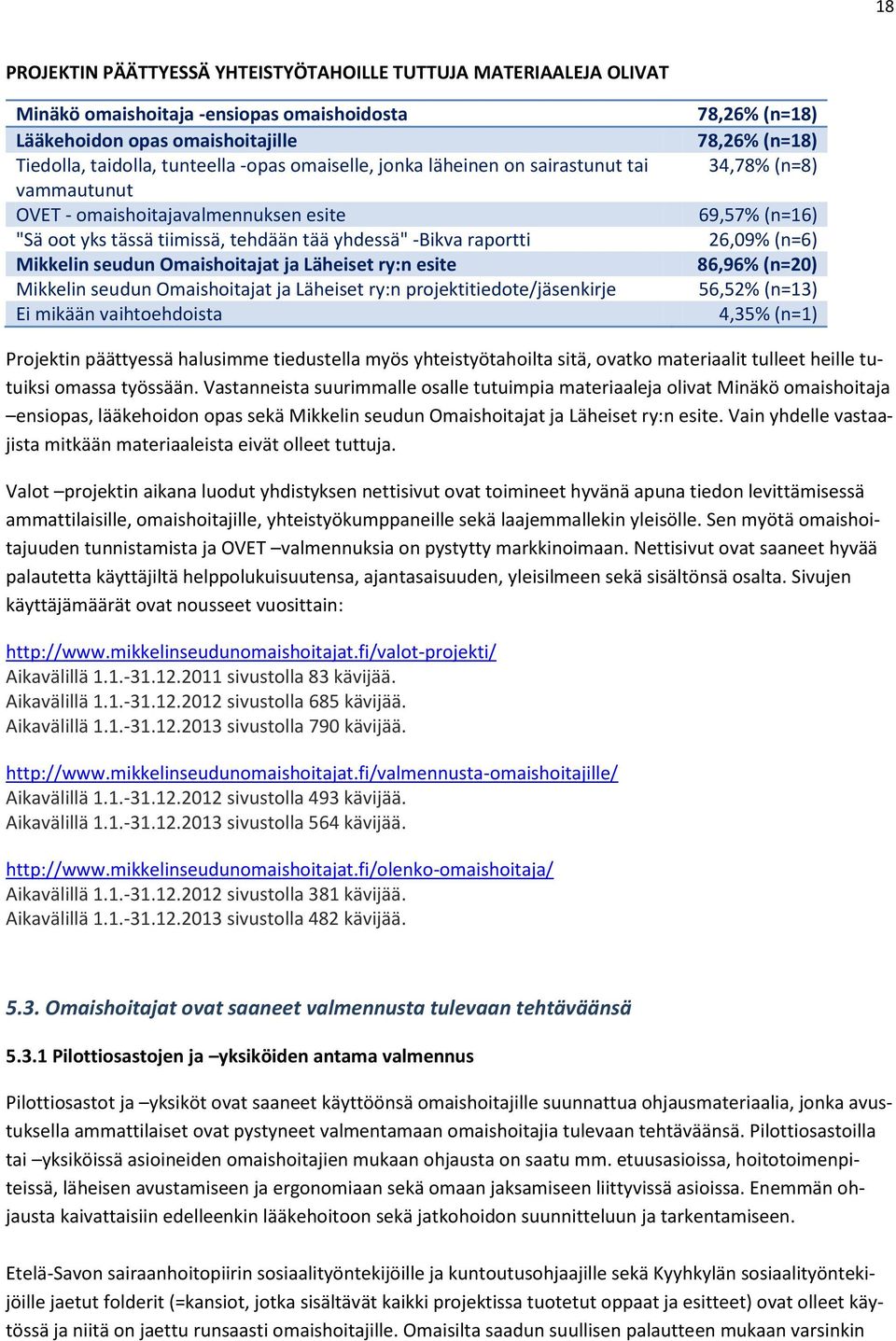 Mikkelin seudun Omaishoitajat ja Läheiset ry:n projektitiedote/jäsenkirje Ei mikään vaihtoehdoista 78,26% (n=18) 78,26% (n=18) 34,78% (n=8) 69,57% (n=16) 26,09% (n=6) 86,96% (n=20) 56,52% (n=13)