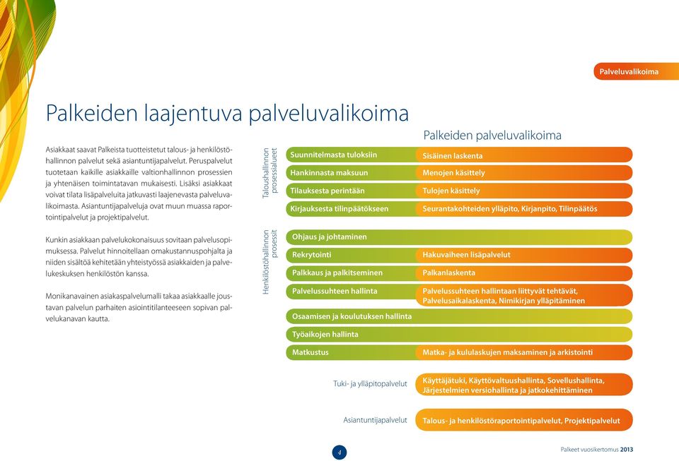 Lisäksi asiakkaat voivat tilata lisäpalveluita jatkuvasti laajenevasta palveluvalikoimasta. Asiantuntijapalveluja ovat muun muassa raportointipalvelut ja projektipalvelut.