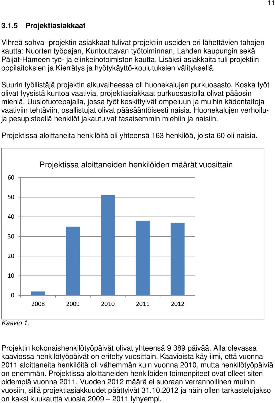 Suurin työllistäjä projektin alkuvaiheessa oli huonekalujen purkuosasto. Koska työt olivat fyysistä kuntoa vaativia, projektiasiakkaat purkuosastolla olivat pääosin miehiä.