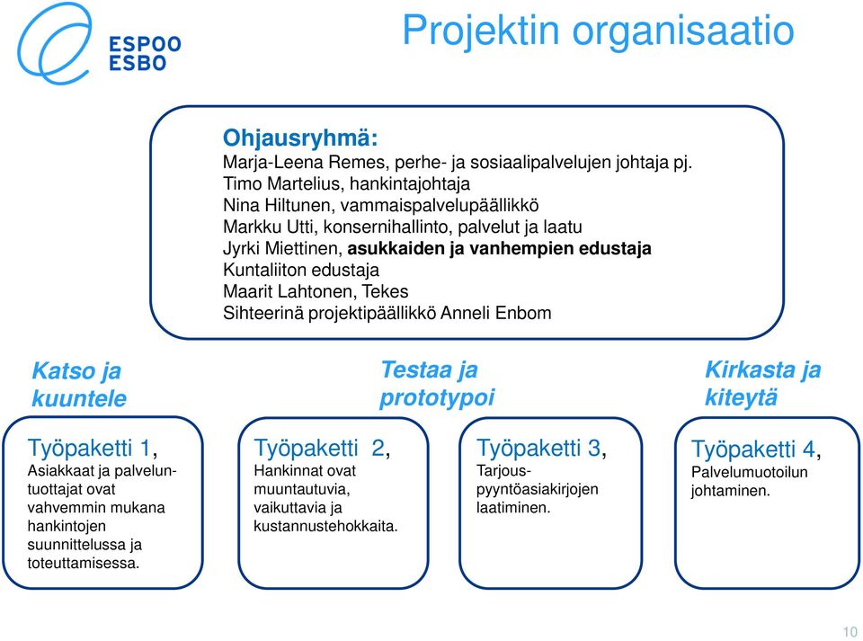 Kuntaliiton edustaja Maarit Lahtonen, Tekes Sihteerinä projektipäällikkö Anneli Enbom Katso ja kuuntele Testaa ja prototypoi Kirkasta ja kiteytä Työpaketti 1, Asiakkaat ja