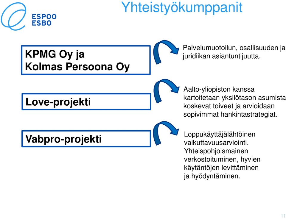 Aalto-yliopiston kanssa kartoitetaan yksilötason asumista koskevat toiveet ja arvioidaan sopivimmat