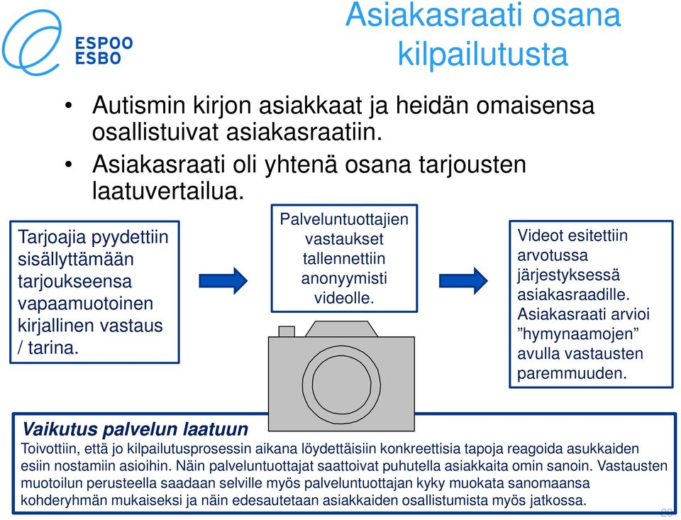 Videot esitettiin arvotussa järjestyksessä asiakasraadille. Asiakasraati arvioi hymynaamojen avulla vastausten paremmuuden.