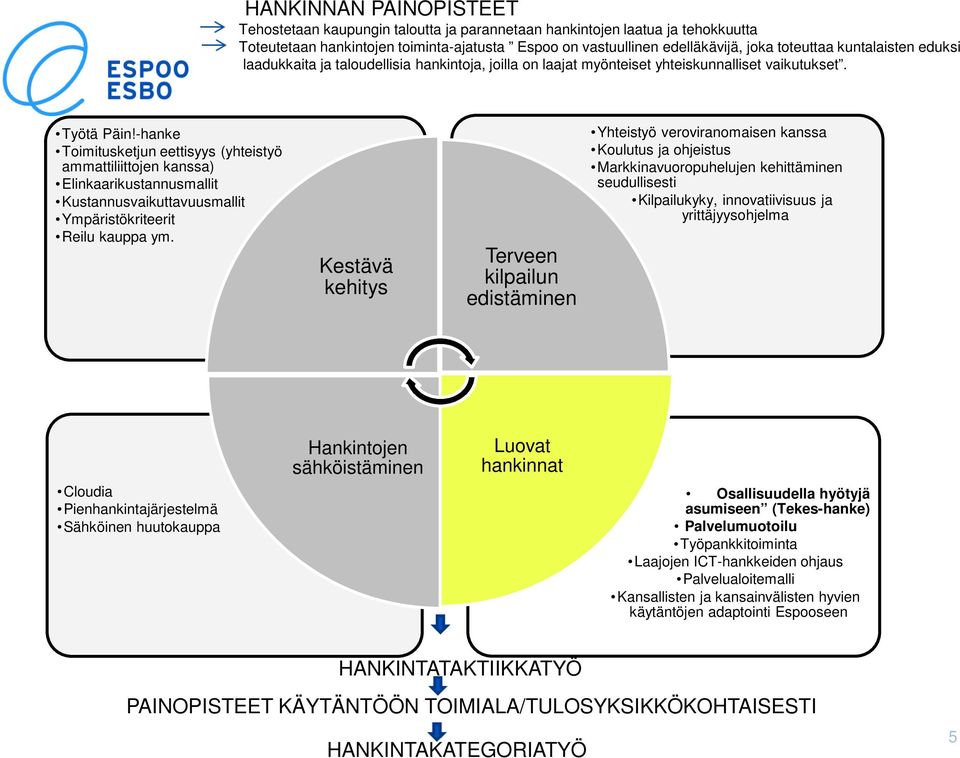 -hanke Toimitusketjun eettisyys (yhteistyö ammattiliittojen kanssa) Elinkaarikustannusmallit Kustannusvaikuttavuusmallit Ympäristökriteerit Reilu kauppa ym.