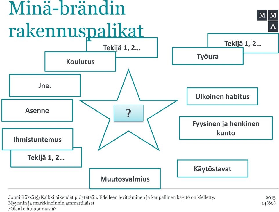 Ihmistuntemus Ulkoinen habitus Fyysinen ja