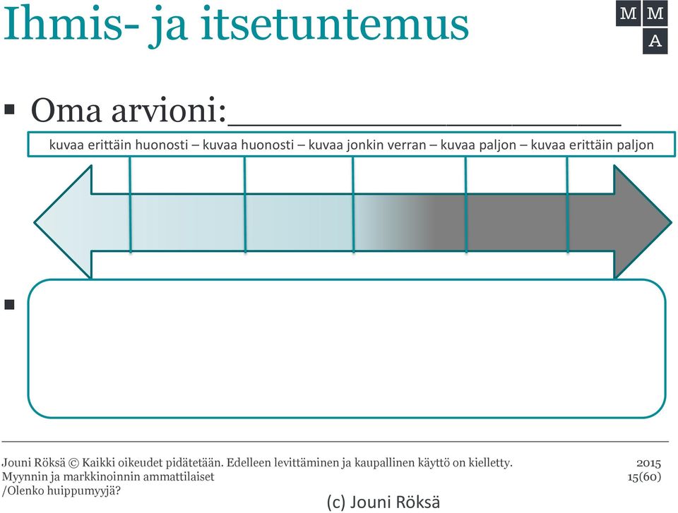 jonkin verran kuvaa paljon kuvaa erittäin