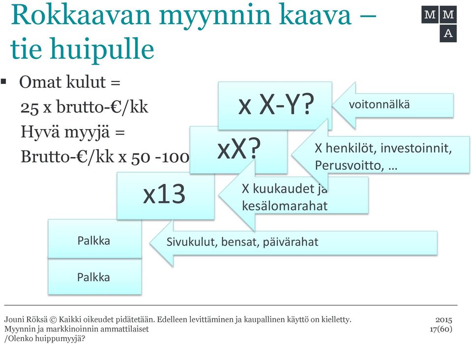 X kuukaudet ja kesälomarahat voitonnälkä X henkilöt,