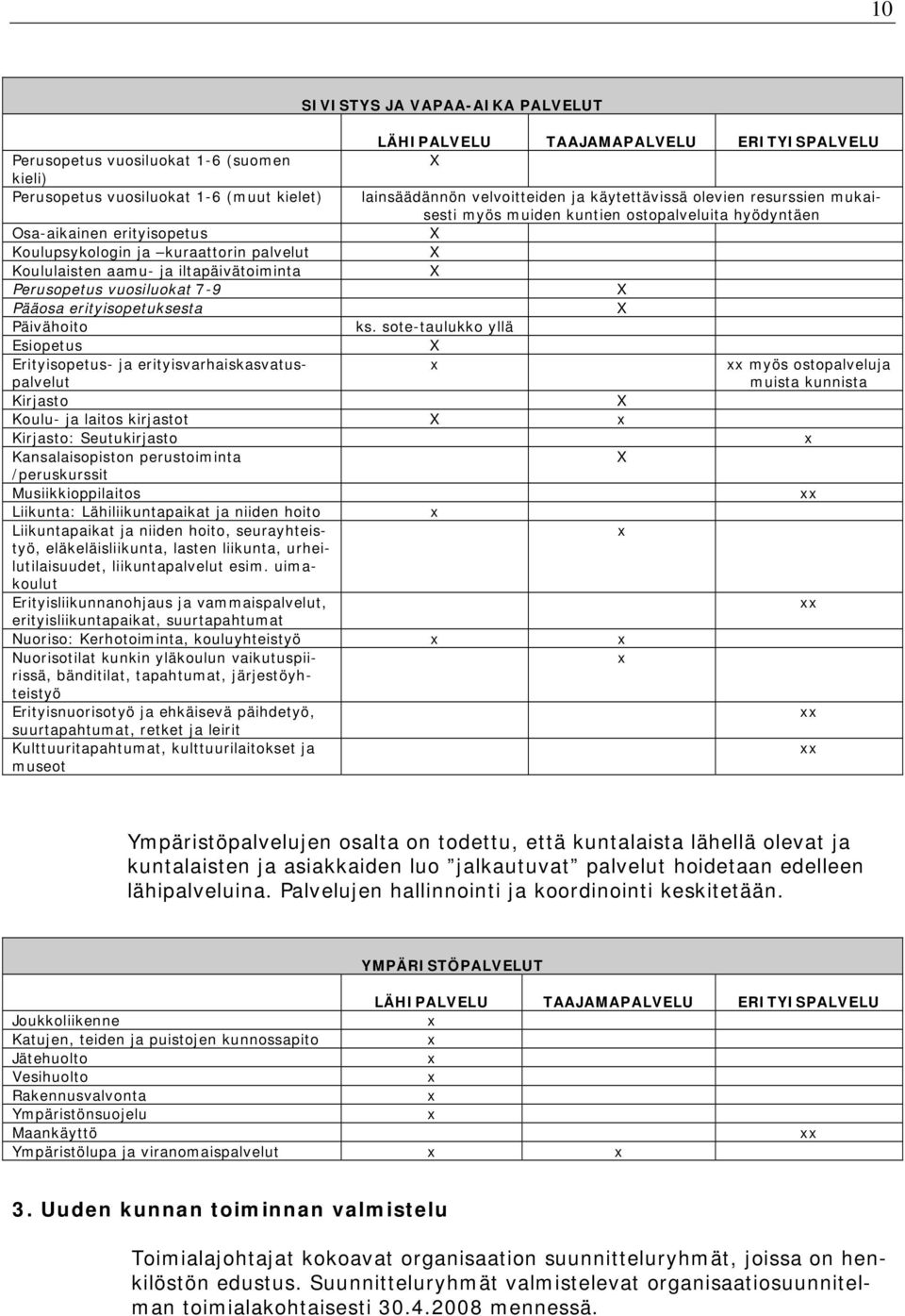 Perusopetus vuosiluokat 7-9 Pääosa erityisopetuksesta Päivähoito ks.