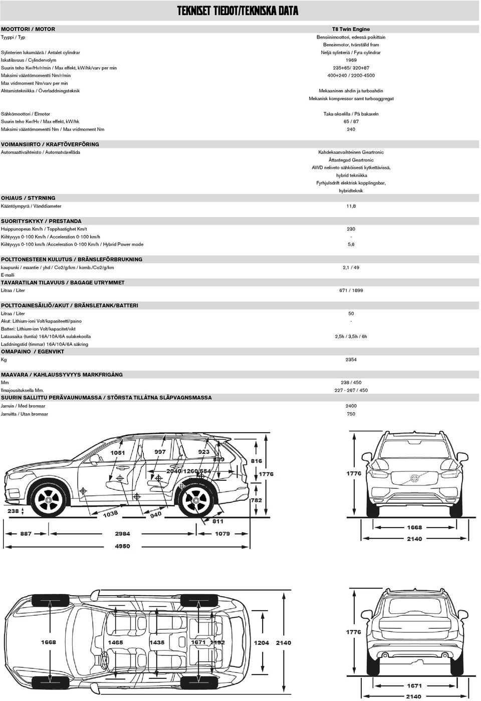 per min Ahtamistekniikka / Överladdningsteknik Mekaaninen ahdin ja turboahdin Mekanisk kompressor samt turboaggregat Sähkömoottori / Elmotor Taka-akselilla / På bakaxeln Suurin teho Kw/Hv / Max