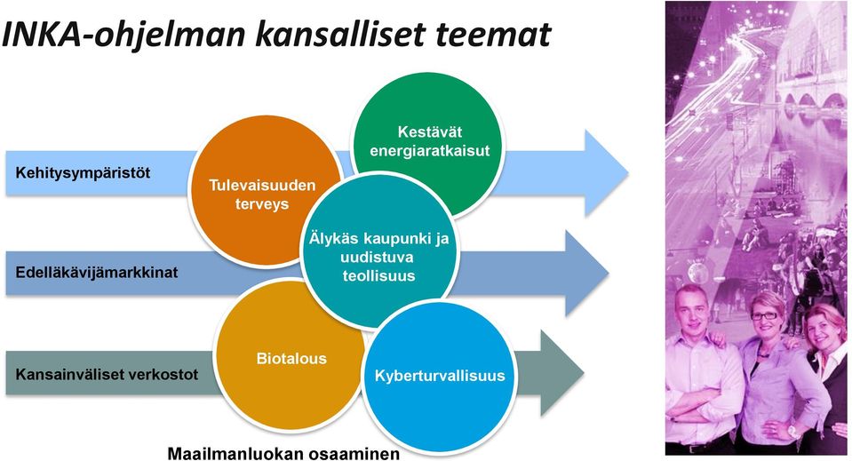 Edelläkävijämarkkinat Älykäs kaupunki ja uudistuva