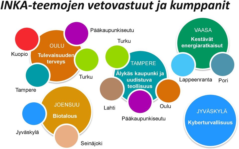 teollisuus VAASA Kestävät energiaratkaisut Lappeenranta Pori JOENSUU