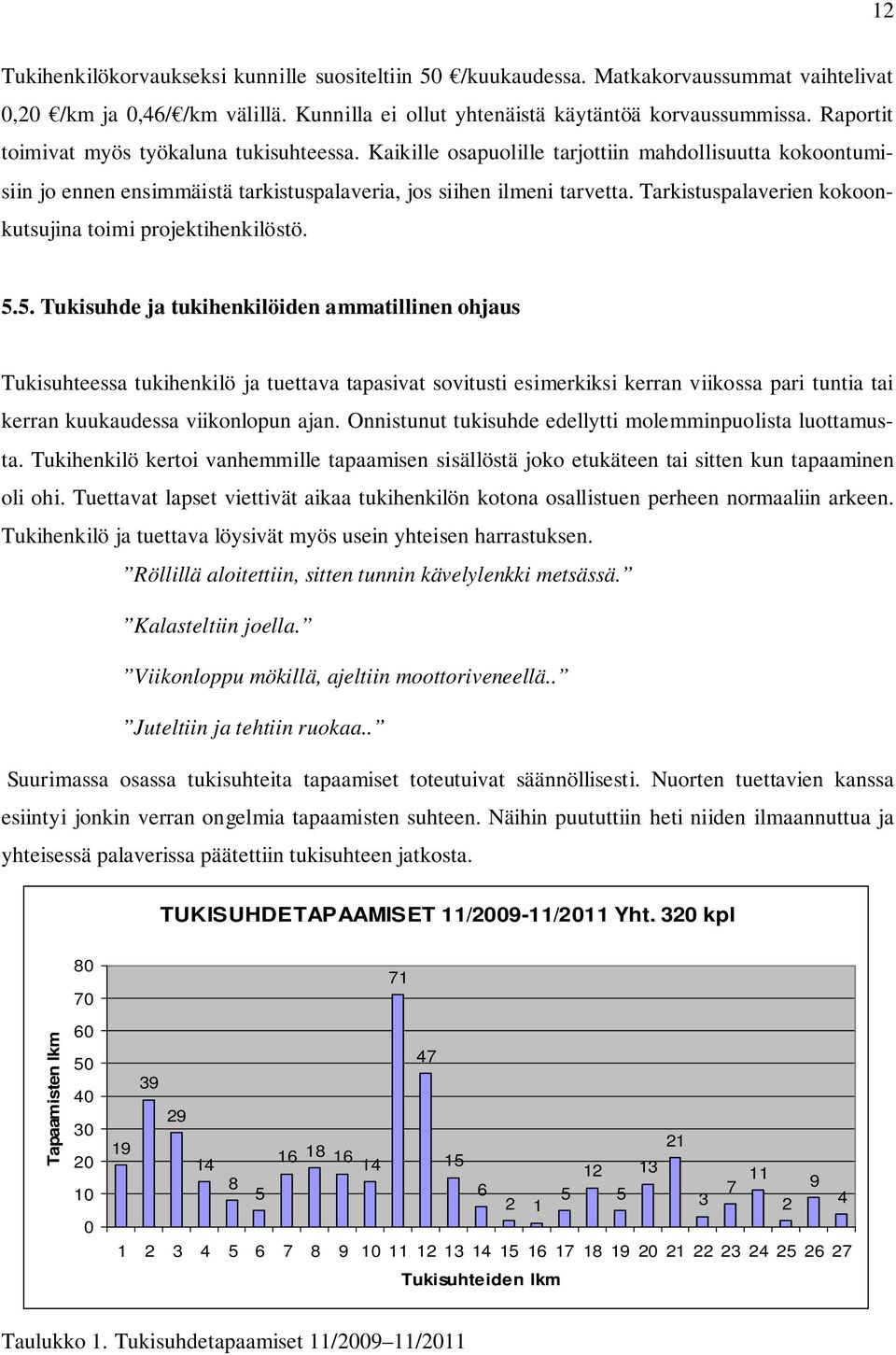 Tarkistuspalaverien kokoonkutsujina toimi projektihenkilöstö. 5.