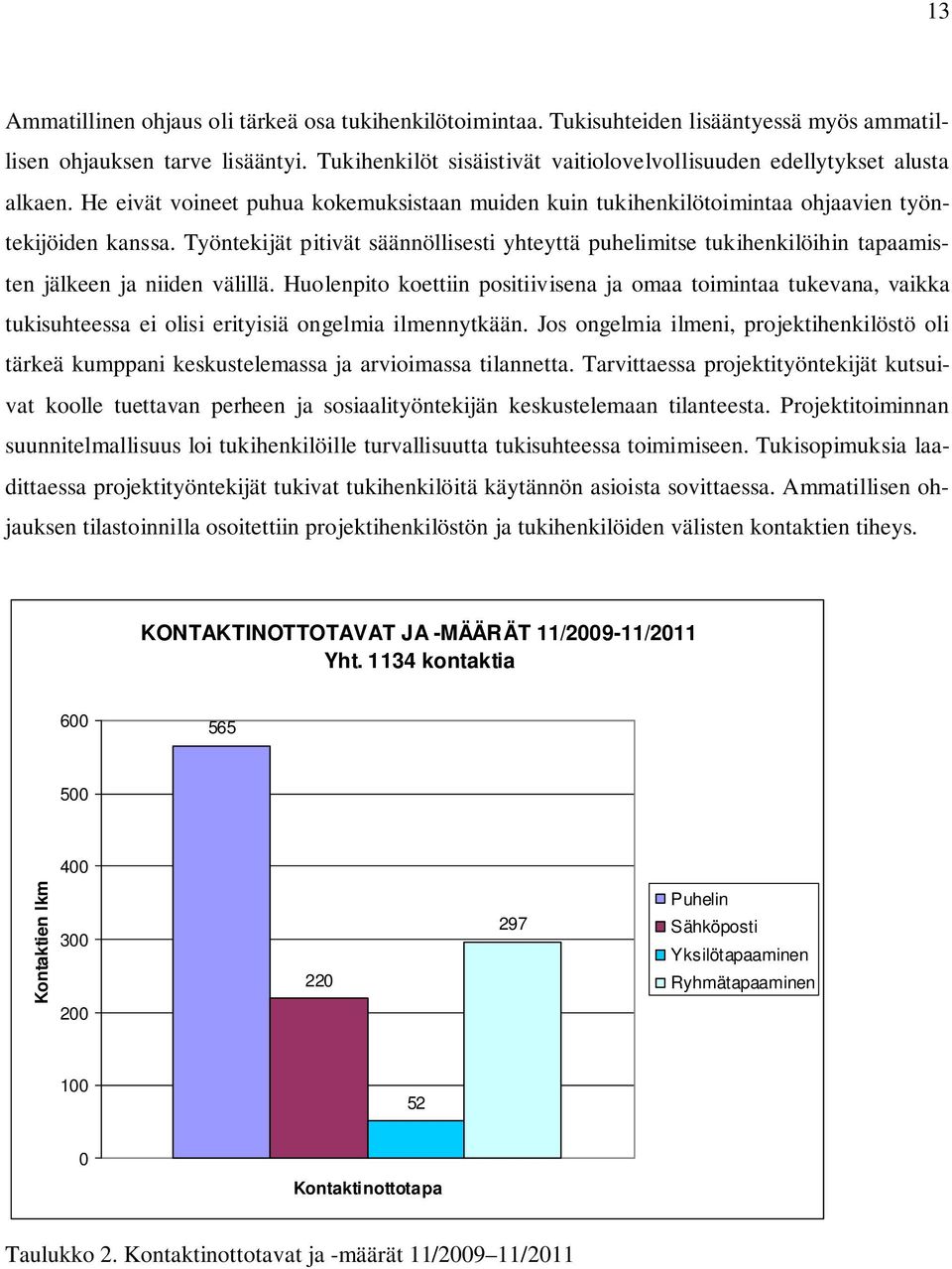 Työntekijät pitivät säännöllisesti yhteyttä puhelimitse tukihenkilöihin tapaamisten jälkeen ja niiden välillä.