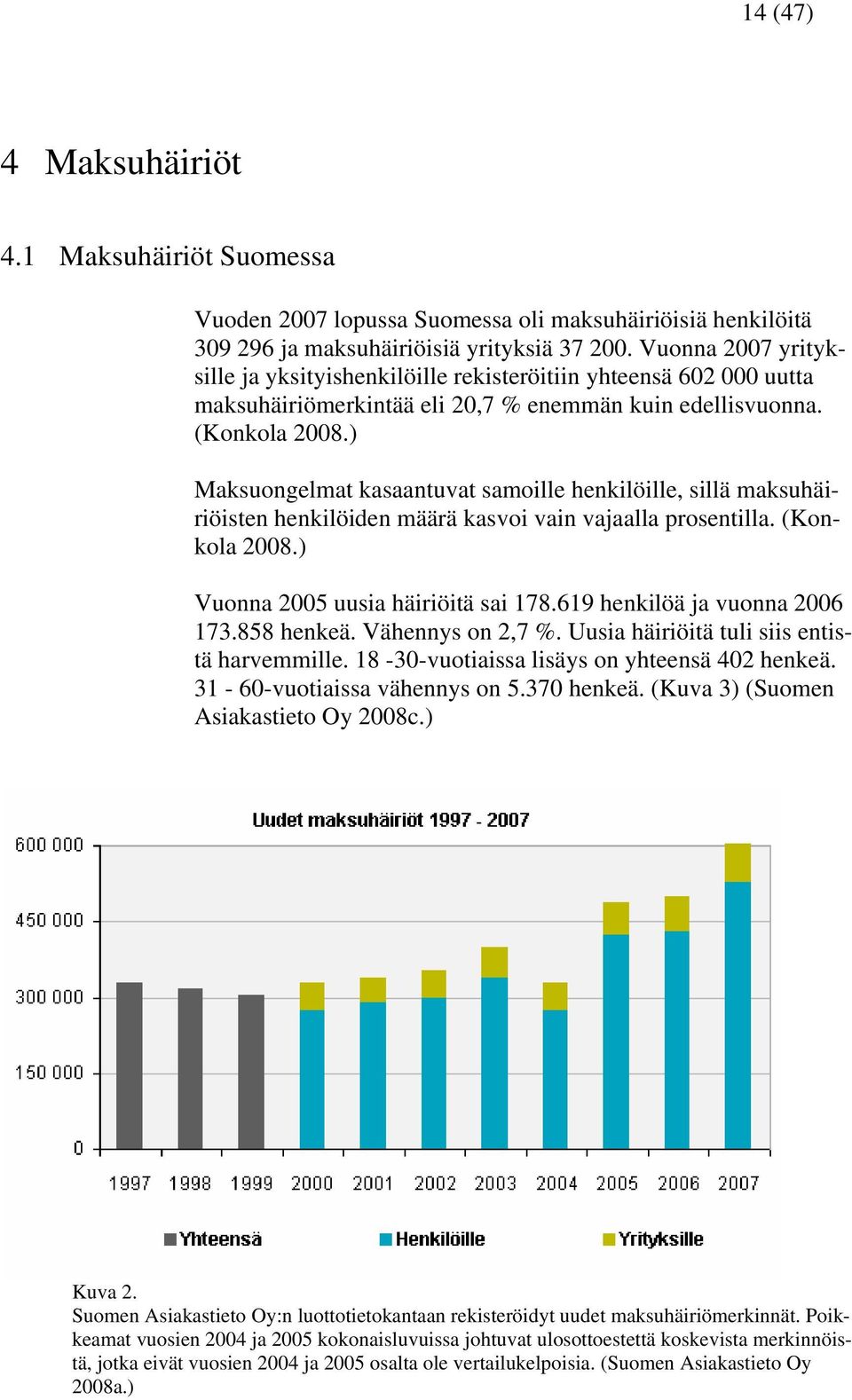 ) Maksuongelmat kasaantuvat samoille henkilöille, sillä maksuhäiriöisten henkilöiden määrä kasvoi vain vajaalla prosentilla. (Konkola 2008.) Vuonna 2005 uusia häiriöitä sai 178.