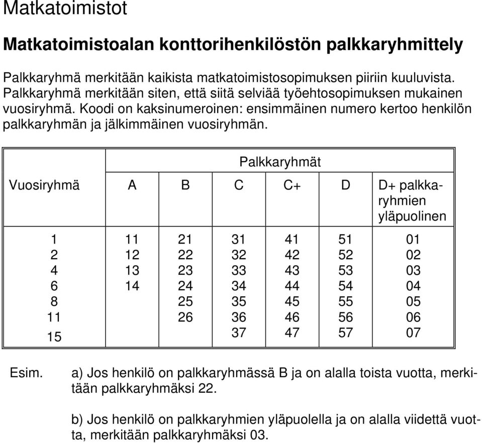 Koodi on kaksinumeroinen: ensimmäinen numero kertoo henkilön palkkaryhmän ja jälkimmäinen vuosiryhmän.