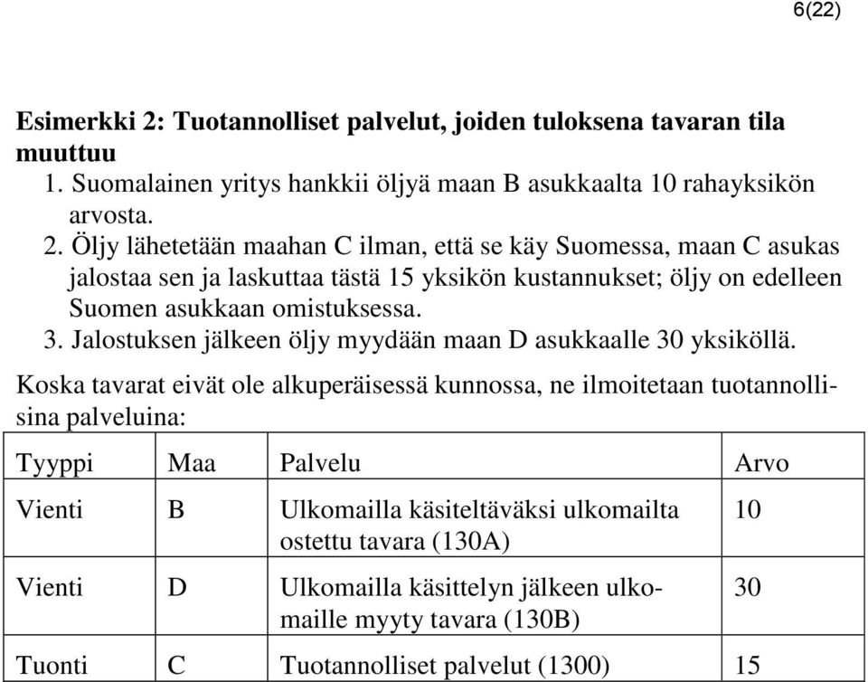 Öljy lähetetään maahan C ilman, että se käy Suomessa, maan C asukas jalostaa sen ja laskuttaa tästä 15 yksikön kustannukset; öljy on edelleen Suomen asukkaan omistuksessa. 3.