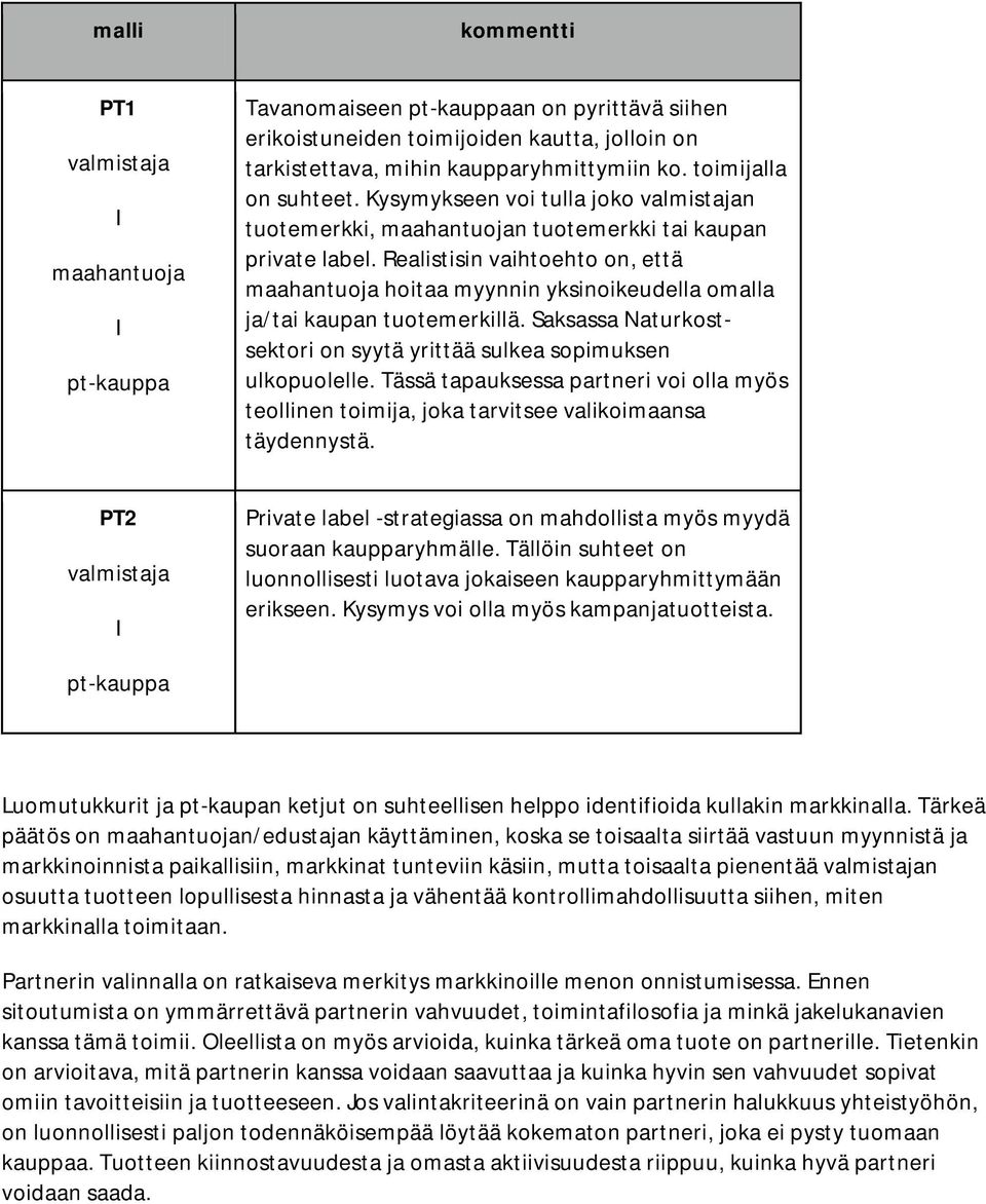 Realistisin vaihtoehto on, että maahantuoja hoitaa myynnin yksinoikeudella omalla ja/tai kaupan tuotemerkillä. Saksassa Naturkostsektori on syytä yrittää sulkea sopimuksen ulkopuolelle.