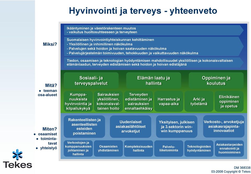 vaikuttavuuden näkökulma Tiedon, osaamisen ja teknologian hyödyntämisen mahdollisuudet yksilöllisen ja kokonaisvaltaisen elämänlaadun, terveyden edistämisen sekä hoidon ja hoivan edistäjänä Mitä?