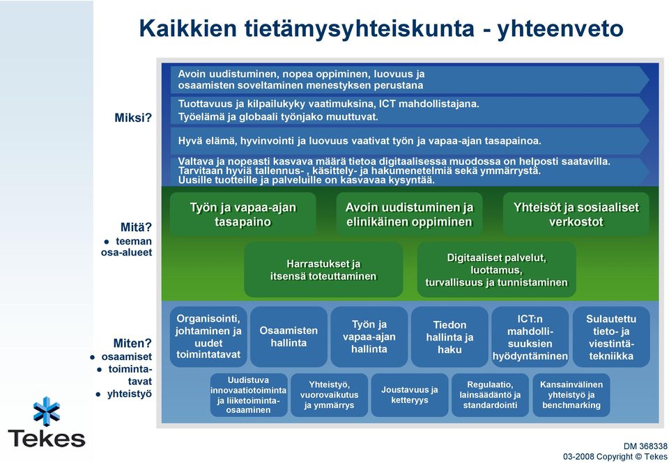 Hyvä elämä, hyvinvointi ja luovuus vaativat työn ja vapaa-ajan tasapainoa. Valtava ja nopeasti kasvava määrä tietoa digitaalisessa muodossa on helposti saatavilla.