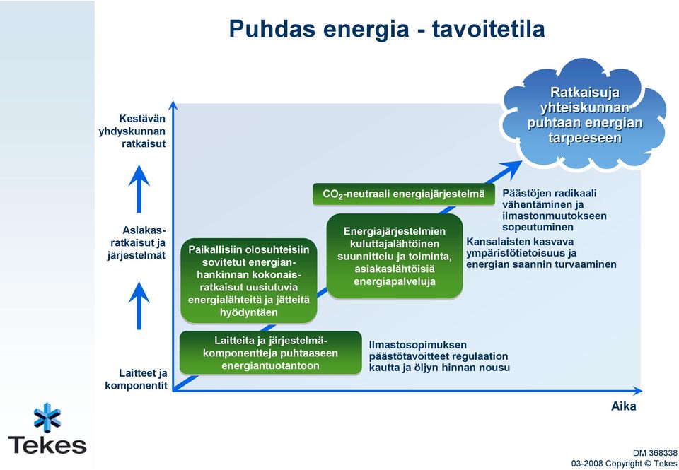 suunnittelu ja toiminta, asiakaslähtöisiä energiapalveluja Päästöjen radikaali vähentäminen ja ilmastonmuutokseen sopeutuminen Kansalaisten kasvava ympäristötietoisuus ja