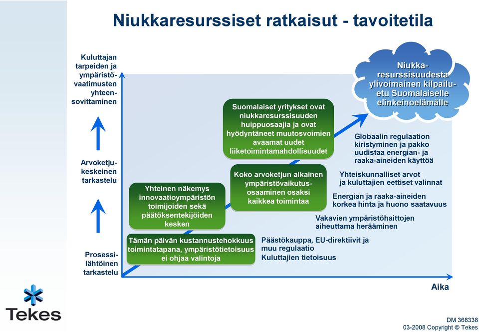 huippuosaajia ja ovat hyödyntäneet muutosvoimien avaamat uudet liiketoimintamahdollisuudet Koko arvoketjun aikainen ympäristövaikutusosaaminen osaksi kaikkea toimintaa Niukkaresurssisuudesta