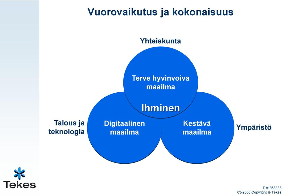 maailma Ihminen Talous ja