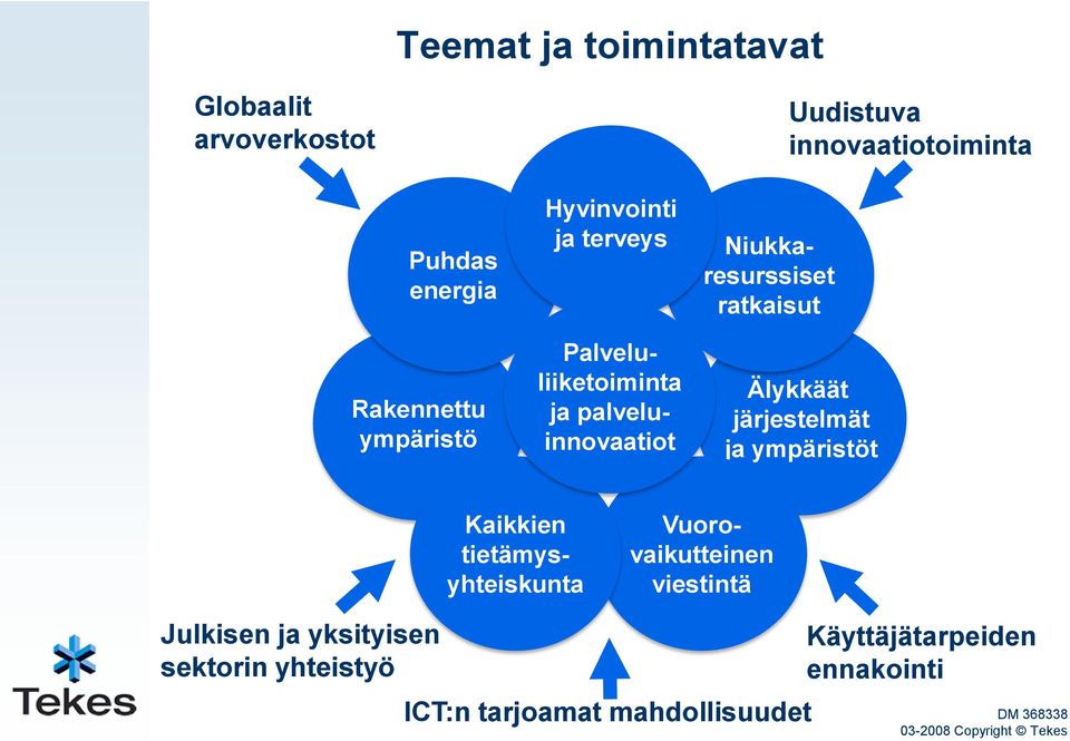 tietämysyhteiskunta Niukkaresurssiset ratkaisut Älykkäät järjestelmät ja ympäristöt