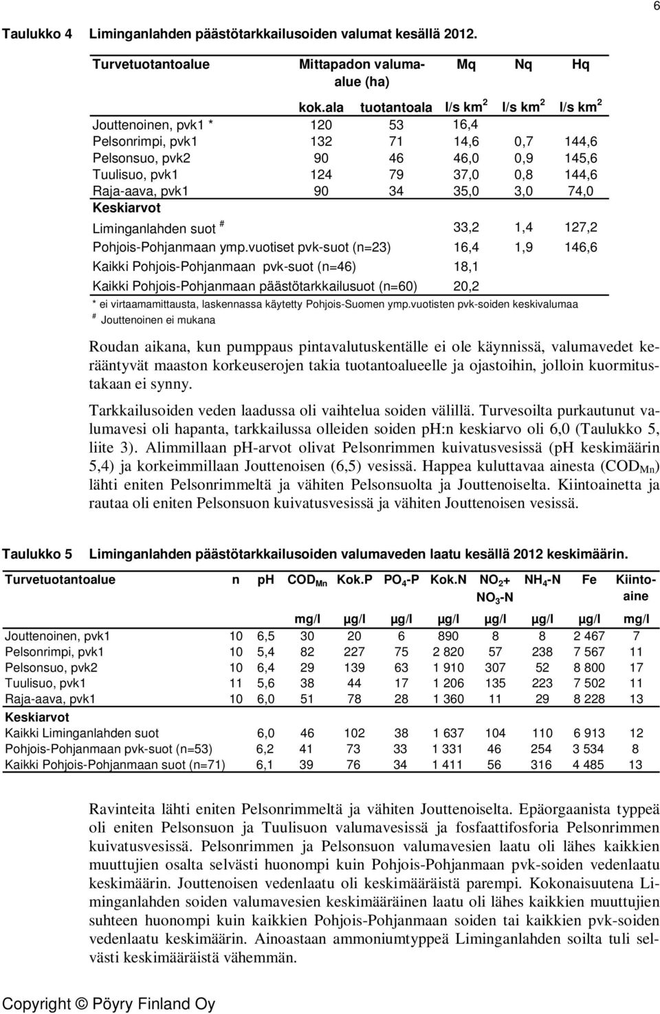 Raja-aava, pvk1 90 34 35,0 3,0 74,0 Keskiarvot Liminganlahden suot # 33,2 1,4 127,2 Pohjois-Pohjanmaan ymp.