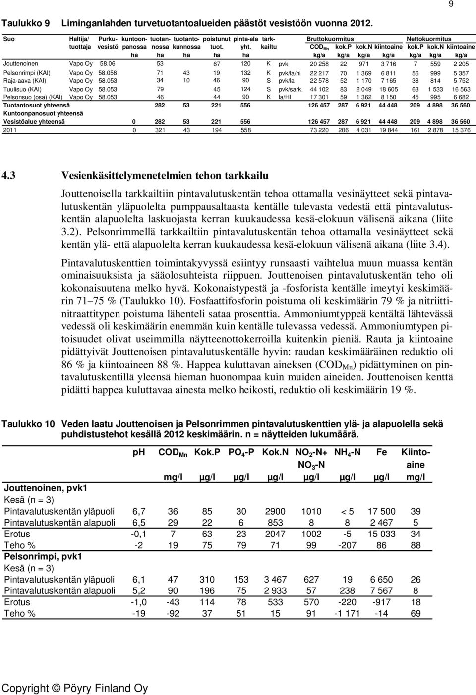 p kok.n kiintoaine ha ha ha ha ha kg/a kg/a kg/a kg/a kg/a kg/a kg/a Jouttenoinen Vapo Oy 58.06 53 67 120 K pvk 20 258 22 971 3 716 7 559 2 205 Pelsonrimpi (KAI) Vapo Oy 58.