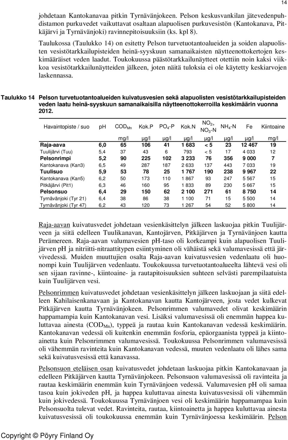 Taulukossa (Taulukko 14) on esitetty Pelson turvetuotantoalueiden ja soiden alapuolisten vesistötarkkailupisteiden heinä-syyskuun samanaikaisten näytteenottokertojen keskimääräiset veden laadut.