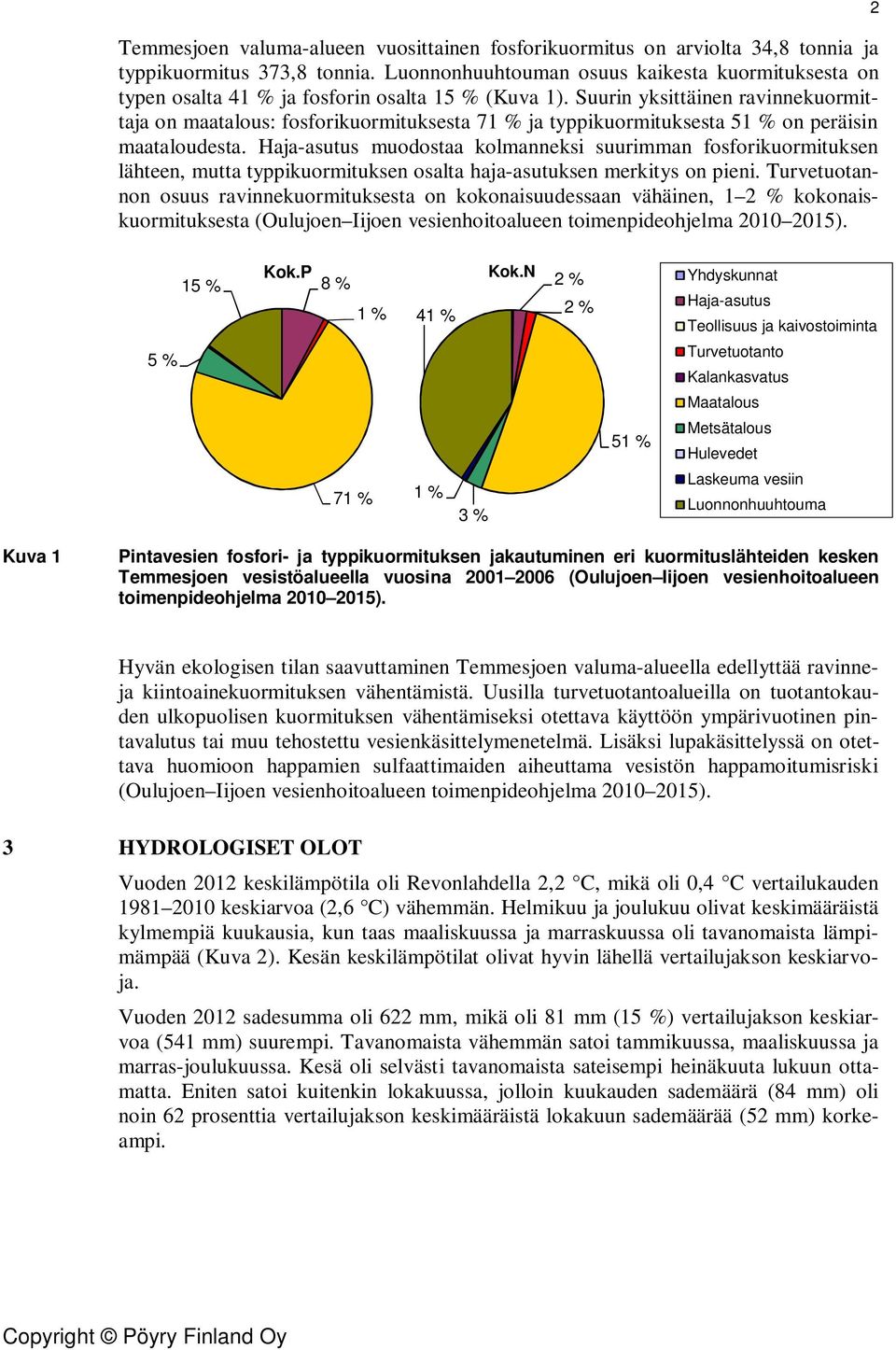 Suurin yksittäinen ravinnekuormittaja on maatalous: fosforikuormituksesta 71 % ja typpikuormituksesta 51 % on peräisin maataloudesta.