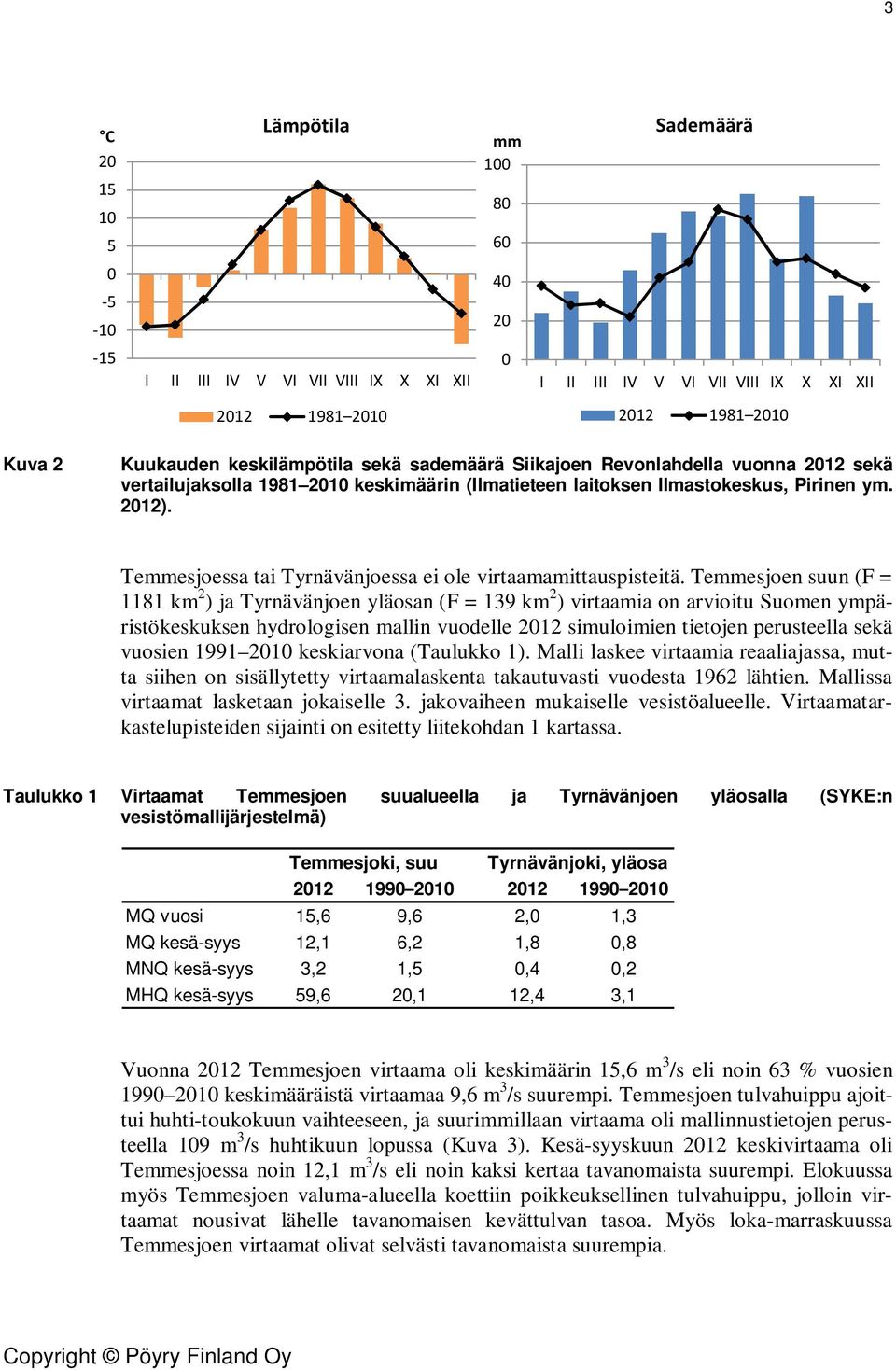 Temmesjoessa tai Tyrnävänjoessa ei ole virtaamamittauspisteitä.