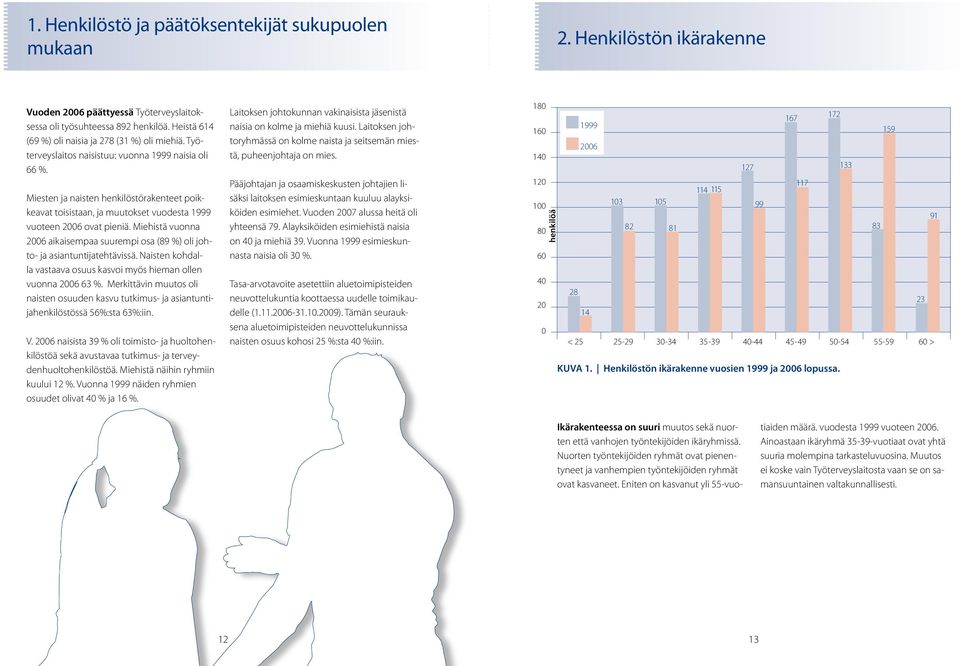 Miesten ja naisten henkilöstörakenteet poikkeavat toisistaan, ja muutokset vuodesta 1999 vuoteen 2006 ovat pieniä.