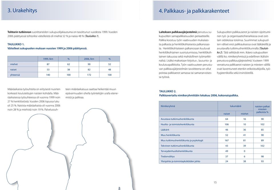 1999, lkm % 2006, lkm % miehet 87 62 90 52 naiset 53 38 82 48 yhteensä 140 100 172 100 Laitoksen palkkausjärjestelmä perustuu sukupuolten samapalkkaisuuden periaatteelle.