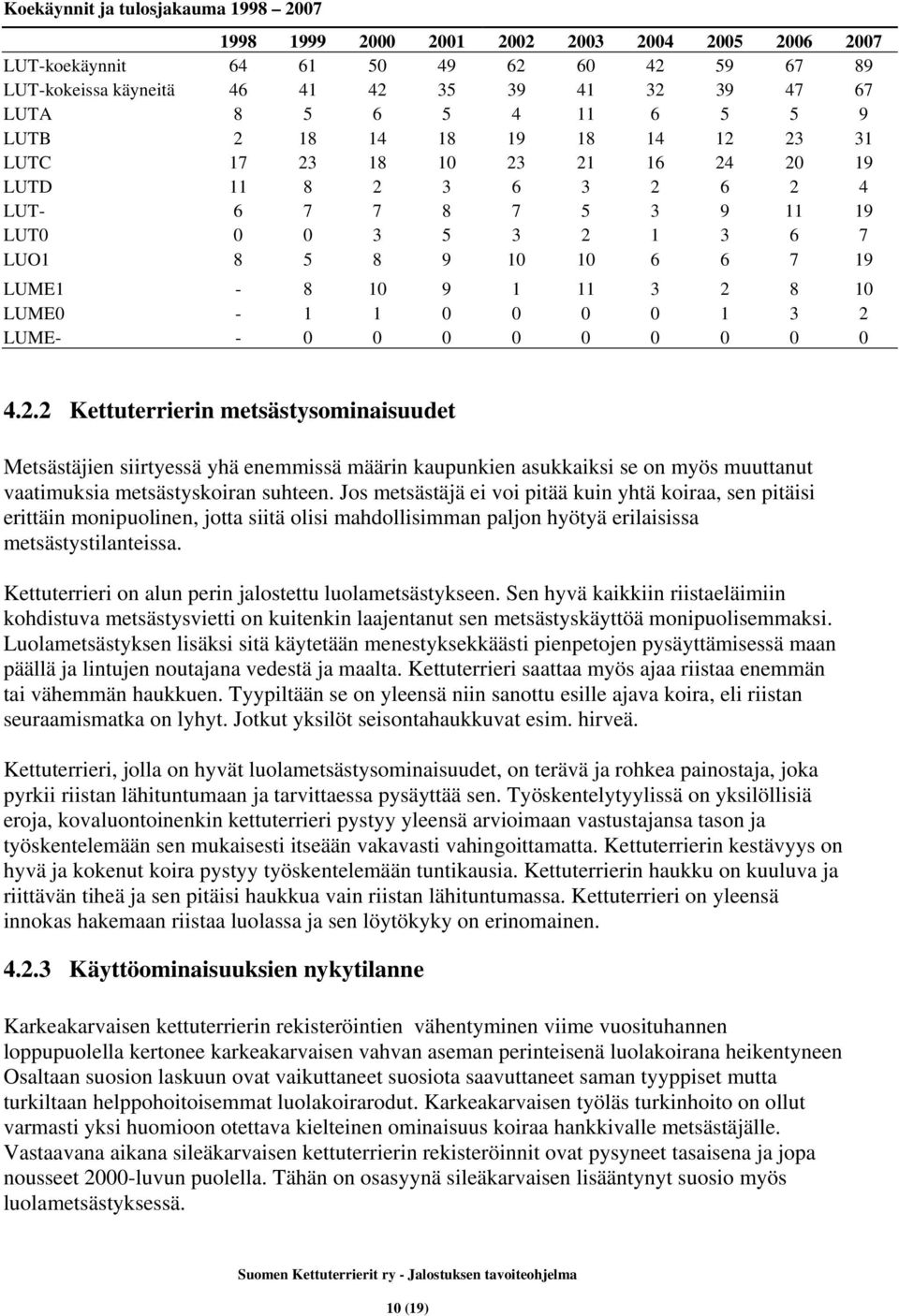 1 11 3 2 8 10 LUME0-1 1 0 0 0 0 1 3 2 LUME- - 0 0 0 0 0 0 0 0 0 4.2.2 Kettuterrierin metsästysominaisuudet Metsästäjien siirtyessä yhä enemmissä määrin kaupunkien asukkaiksi se on myös muuttanut vaatimuksia metsästyskoiran suhteen.