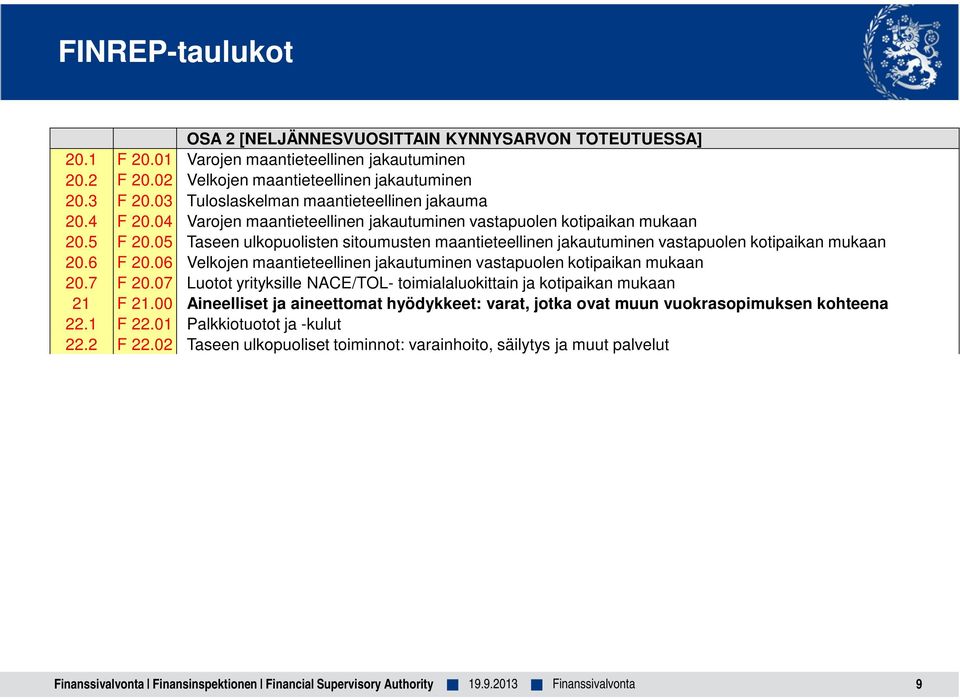 05 Taseen ulkopuolisten sitoumusten maantieteellinen jakautuminen vastapuolen kotipaikan mukaan 20.6 F 20.06 Velkojen maantieteellinen jakautuminen vastapuolen kotipaikan mukaan 20.7 F 20.