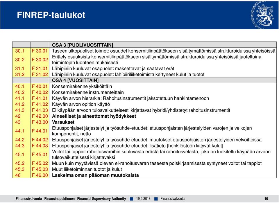 01 Lähipiiriin kuuluvat osapuolet: maksettavat ja saatavat erät 31.2 F 31.02 Lähipiiriin kuuluvat osapuolet: lähipiiriliiketoimista kertyneet kulut ja tuotot OSA 4 [VUOSITTAIN] 40.1 F 40.