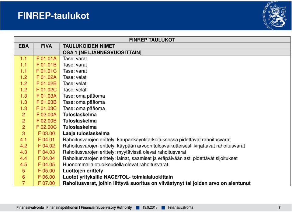 00 Laaja tuloslaskelma 4.1 F 04.01 Rahoitusvarojen erittely: kaupankäyntitarkoituksessa pidettävät rahoitusvarat 4.2 F 04.