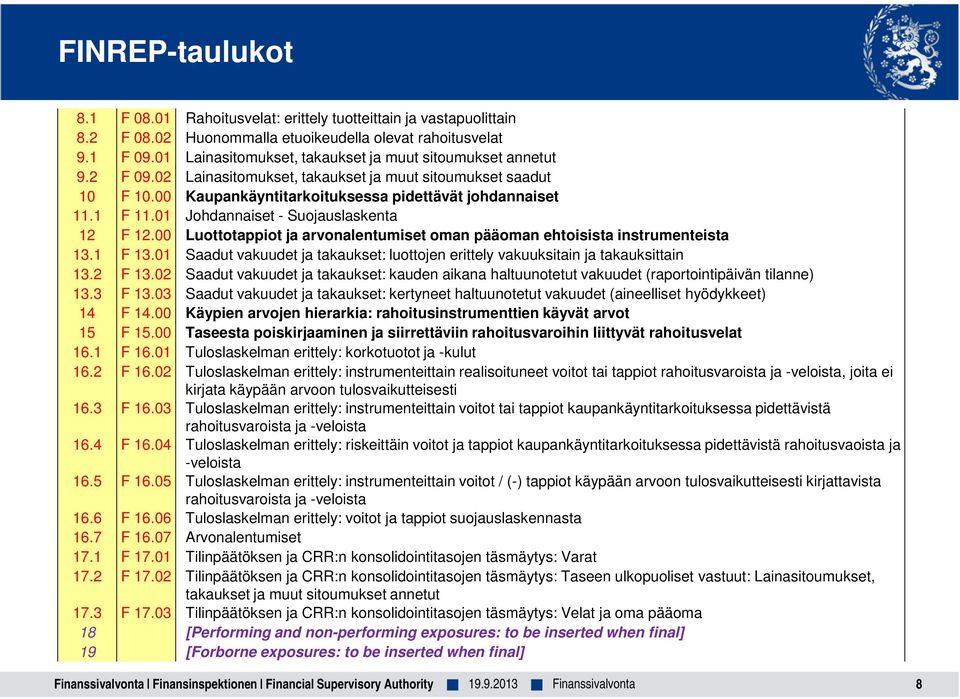 01 Johdannaiset - Suojauslaskenta 12 F 12.00 Luottotappiot ja arvonalentumiset oman pääoman ehtoisista instrumenteista 13.1 F 13.