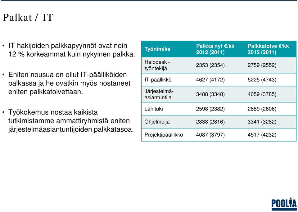 Työkokemus nostaa kaikista tutkimistamme ammattiryhmistä eniten järjestelmäasiantuntijoiden palkkatasoa.