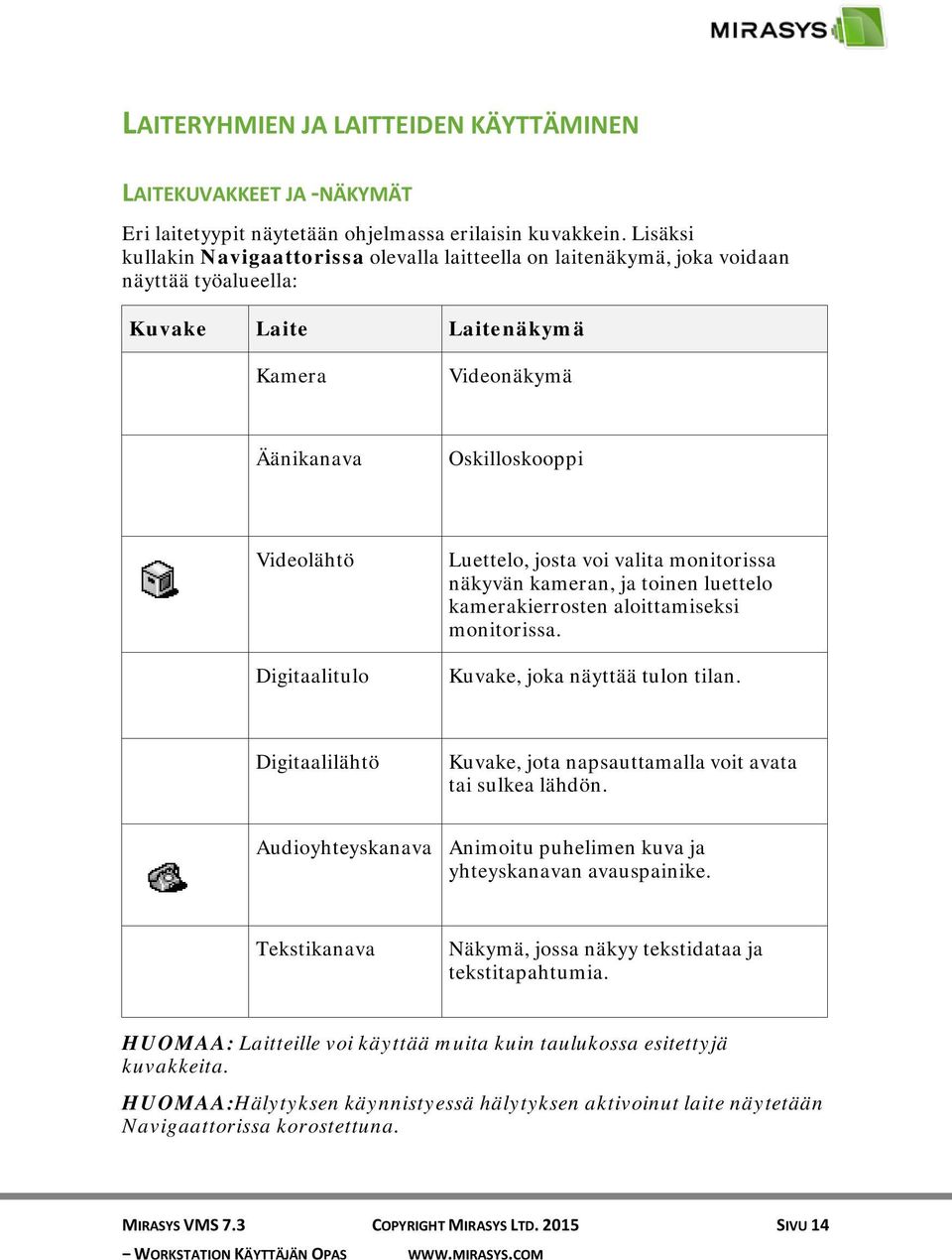 Luettelo, josta voi valita monitorissa näkyvän kameran, ja toinen luettelo kamerakierrosten aloittamiseksi monitorissa. Kuvake, joka näyttää tulon tilan.