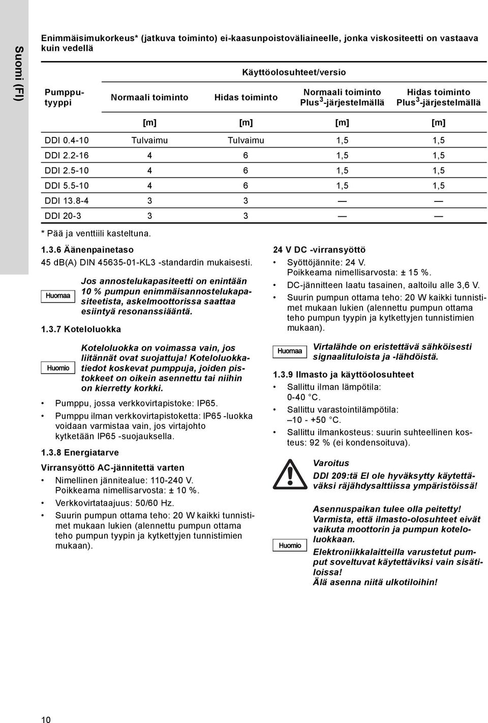 5-10 4 6 1,5 1,5 DDI 13.8-4 3 3 DDI 20-3 3 3 * Pää ja venttiili kasteltuna. 1.3.6 Äänenpainetaso 45 db(a) DIN 45635-01-KL3 -standardin mukaisesti. 1.3.7 Koteloluokka Huomio Jos annostelukapasiteetti on enintään 10 % pumpun enimmäisannostelukapasiteetista, askelmoottorissa saattaa esiintyä resonanssiääntä.