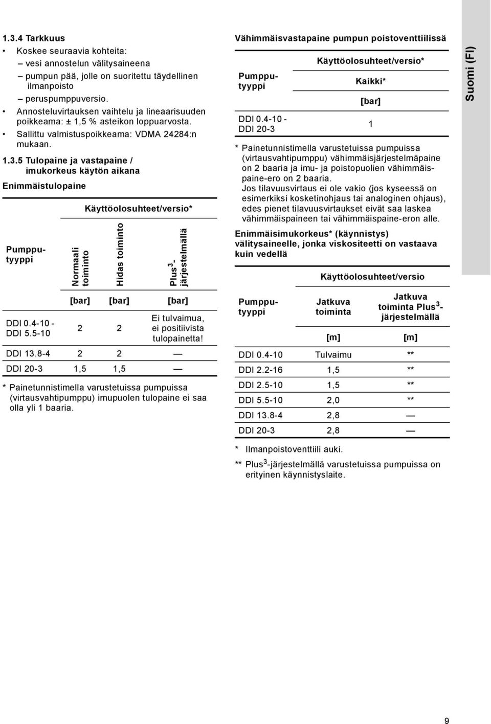 5 Tulopaine ja vastapaine / imukorkeus käytön aikana Enimmäistulopaine Normaali toiminto Käyttöolosuhteet/versio* Hidas toiminto Plus 3 - järjestelmällä Vähimmäisvastapaine pumpun poistoventtiilissä