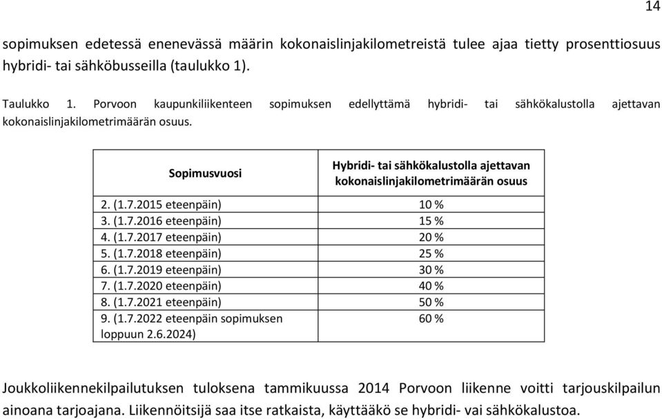 Sopimusvuosi Hybridi- tai sähkökalustolla ajettavan kokonaislinjakilometrimäärän osuus 2. (1.7.2015 eteenpäin) 10 % 3. (1.7.2016 eteenpäin) 15 % 4. (1.7.2017 eteenpäin) 20 % 5. (1.7.2018 eteenpäin) 25 % 6.