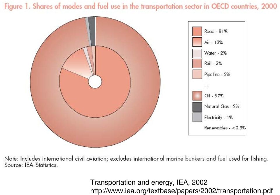 http://www.iea.