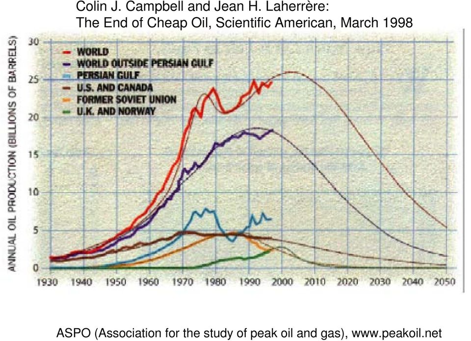 Scientific American, March 1998 ASPO